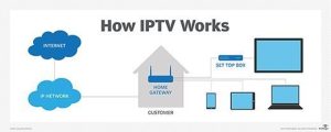 Read more about the article How Does IPTV Work? The Tech Behind Internet TV (2024)